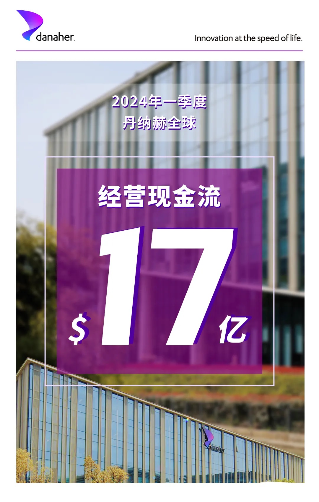 丹纳赫、赛默飞世尔2024年Q1盈利均超10亿美元_CACLP体外诊断资讯网