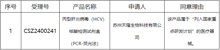 列入国家重点研发计划：天隆生物IVD产品获优先审批